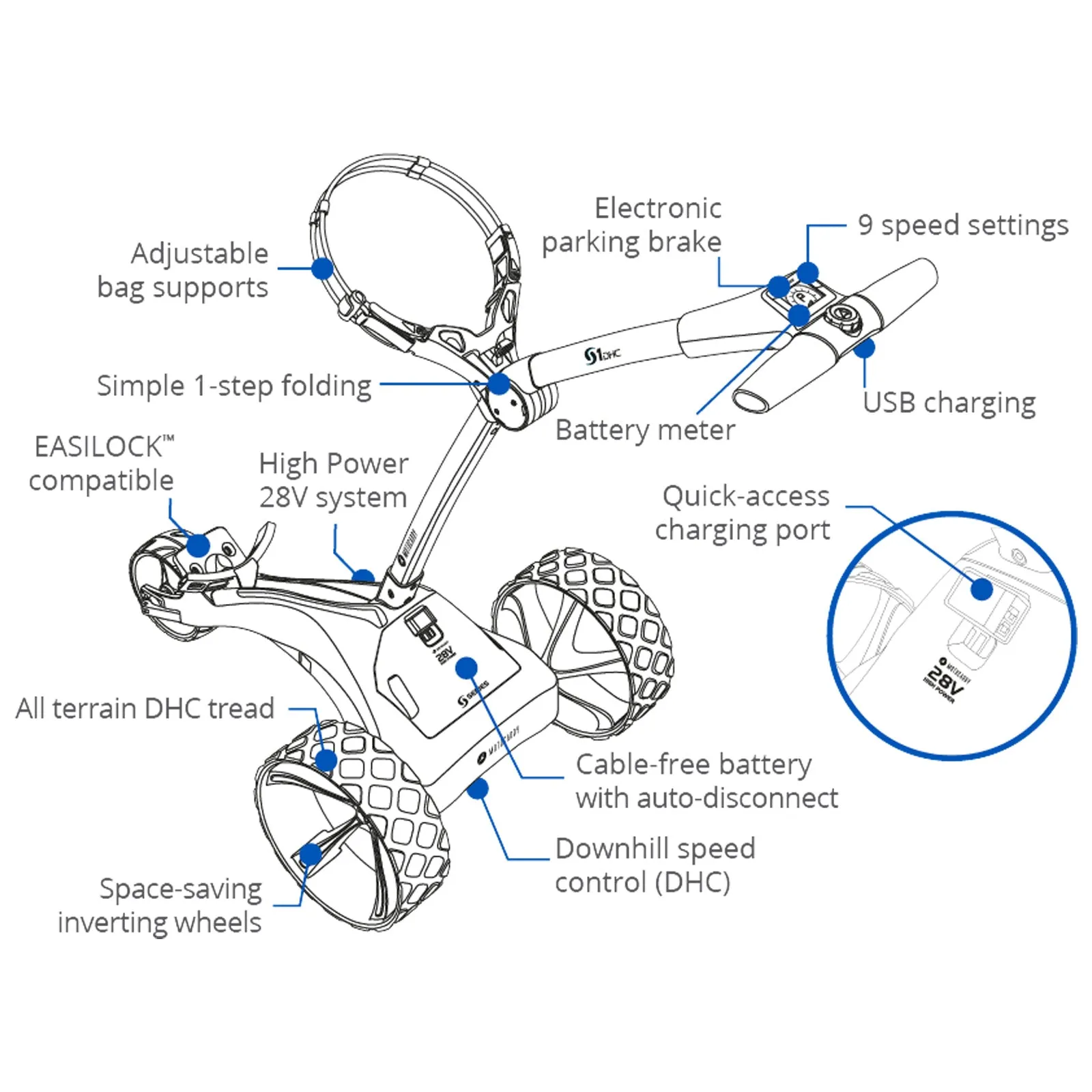 2024 Motocaddy S1 DHC Electric Golf Trolley